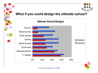 What if you could design the ultimate school? 