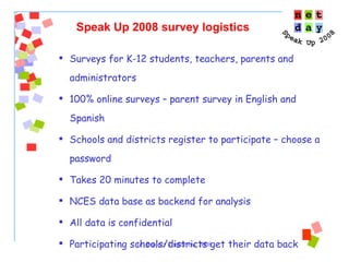 Surveys for K-12 students, teachers, parents and administrators 100% online surveys – parent survey in English and Spanish Schools and districts register to participate – choose a password Takes 20 minutes to complete NCES data base as backend for analysis All data is confidential  Participating schools/districts get their data back Speak Up 2008 survey logistics 
