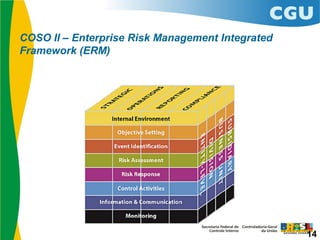COSO II – Enterprise Risk Management Integrated
Framework (ERM)
14
 
