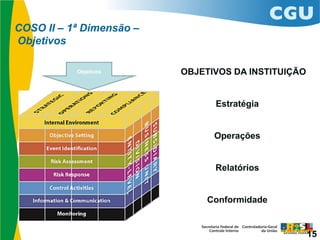 COSO II – 1ª Dimensão –
Objetivos
Objetivos
15
 