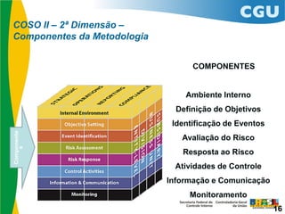 COSO II – 2ª Dimensão –
Componentes da Metodologia
Componente
s
16
 