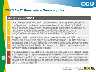 COSO II – 2ª Dimensão – Componentes
17
 