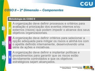 COSO II – 2ª Dimensão – Componentes
18
 