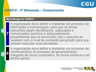 COSO II – 2ª Dimensão – Componentes
19
 