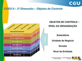 COSO II – 3ª Dimensão – Objetos de Controle
Objetos
20
 