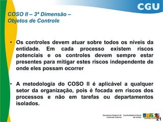COSO II – 3ª Dimensão –
Objetos de Controle
21
 