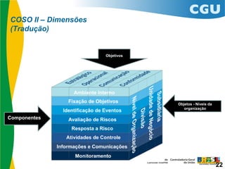COSO II – Dimensões
(Tradução)
Componentes
Objetivos
Objetos - Níveis da
organização
22
 