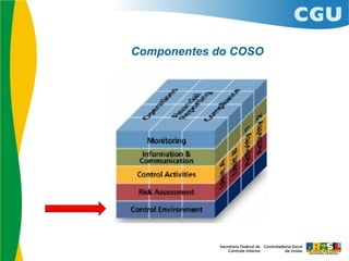 Componentes do COSO
 
