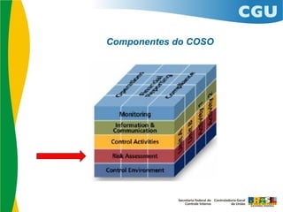 Componentes do COSO
 
