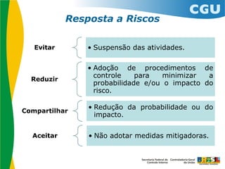 Resposta a Riscos
Evitar • Suspensão das atividades.
Reduzir
• Adoção de procedimentos de
controle para minimizar a
probabilidade e/ou o impacto do
risco.
Compartilhar
• Redução da probabilidade ou do
impacto.
Aceitar • Não adotar medidas mitigadoras.
 