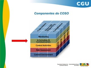 Componentes do COSO
 