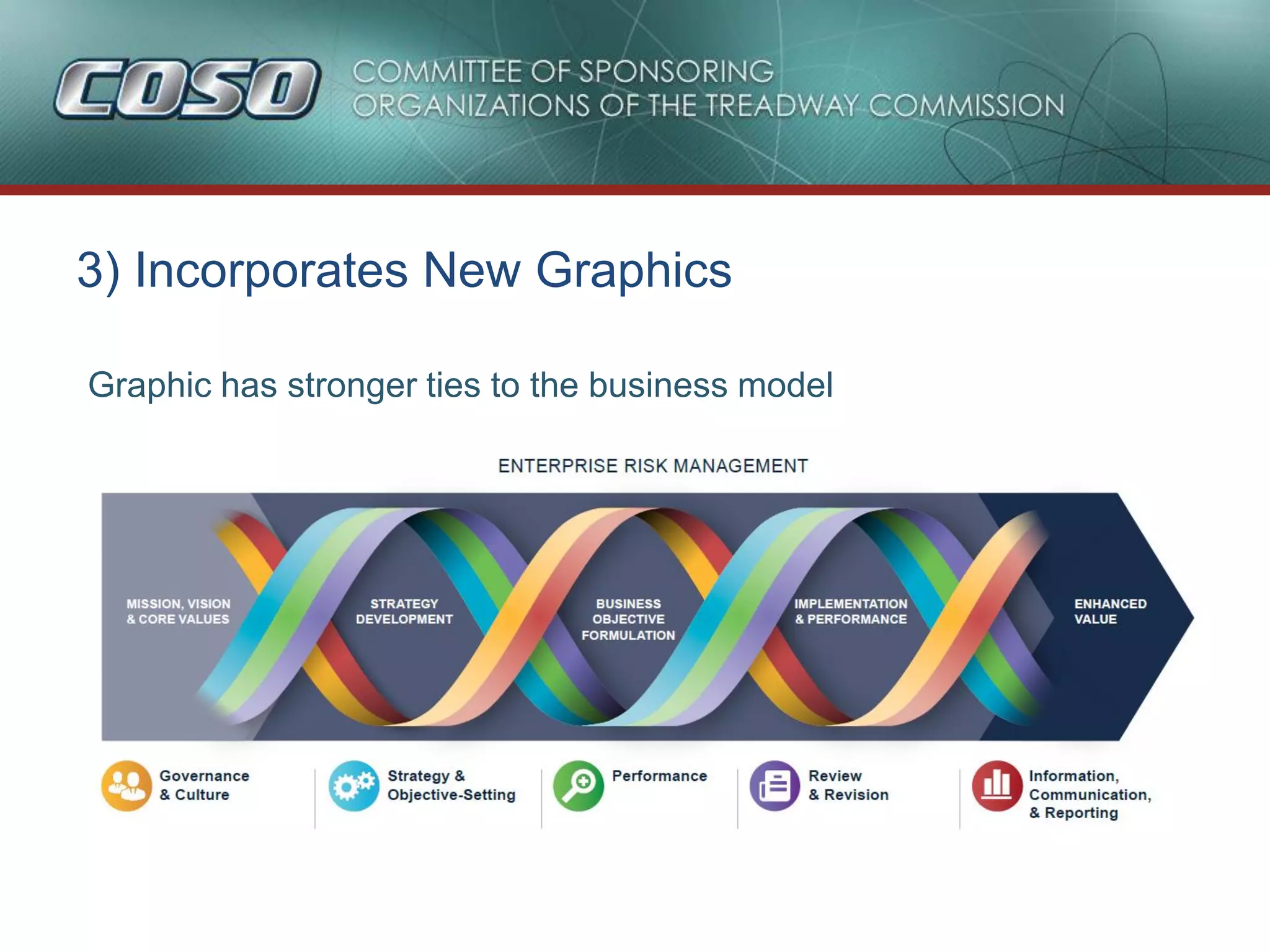 COSO ERM 2017 | PDF