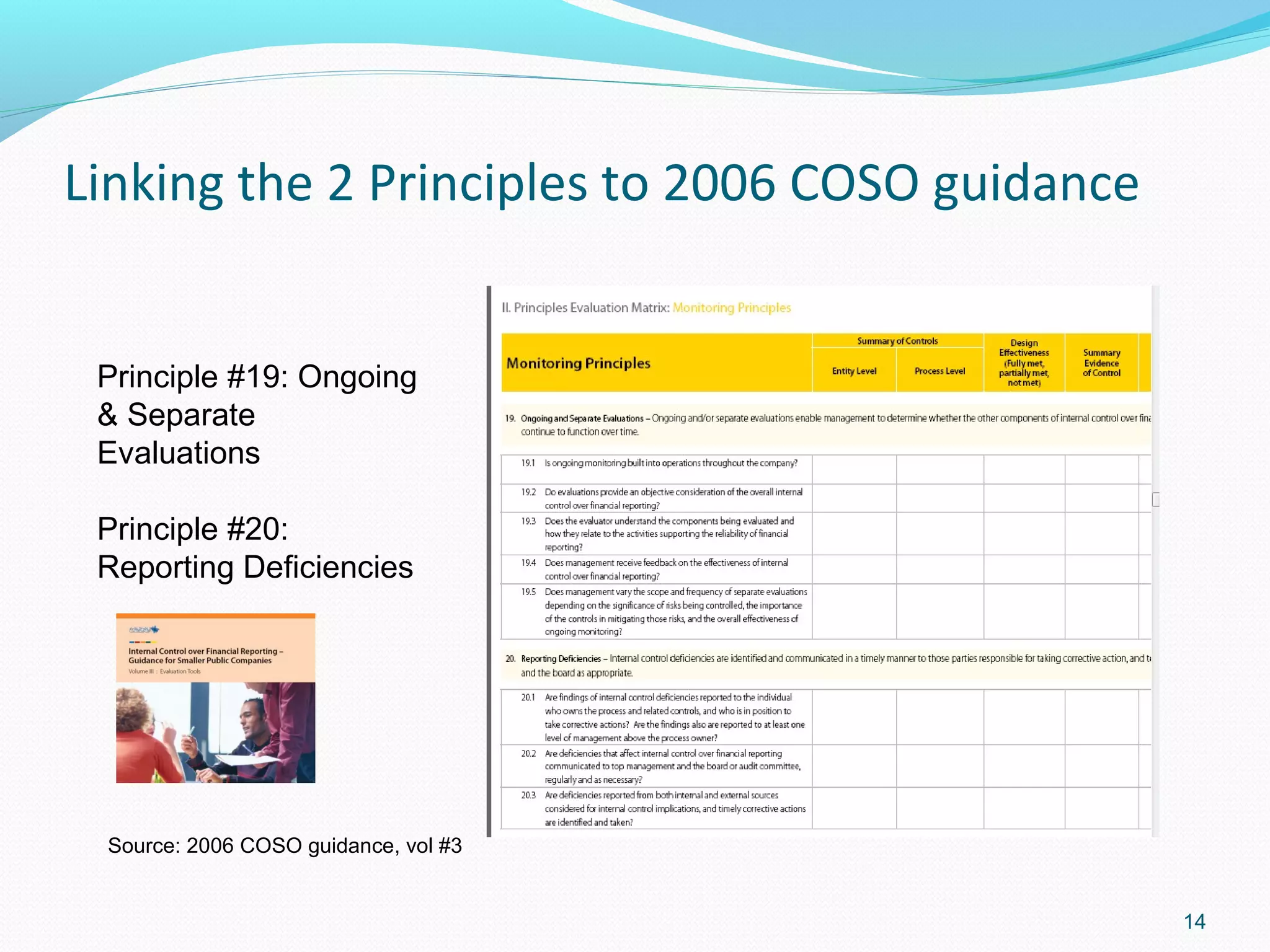 Linking the 2 Principles to 2006 COSO guidance


 Principle #19: Ongoing
 & Separate
 Evaluations

 Principle #20:
 Reporting Deficiencies




 Source: 2006 COSO guidance, vol #3


                                                 14
 