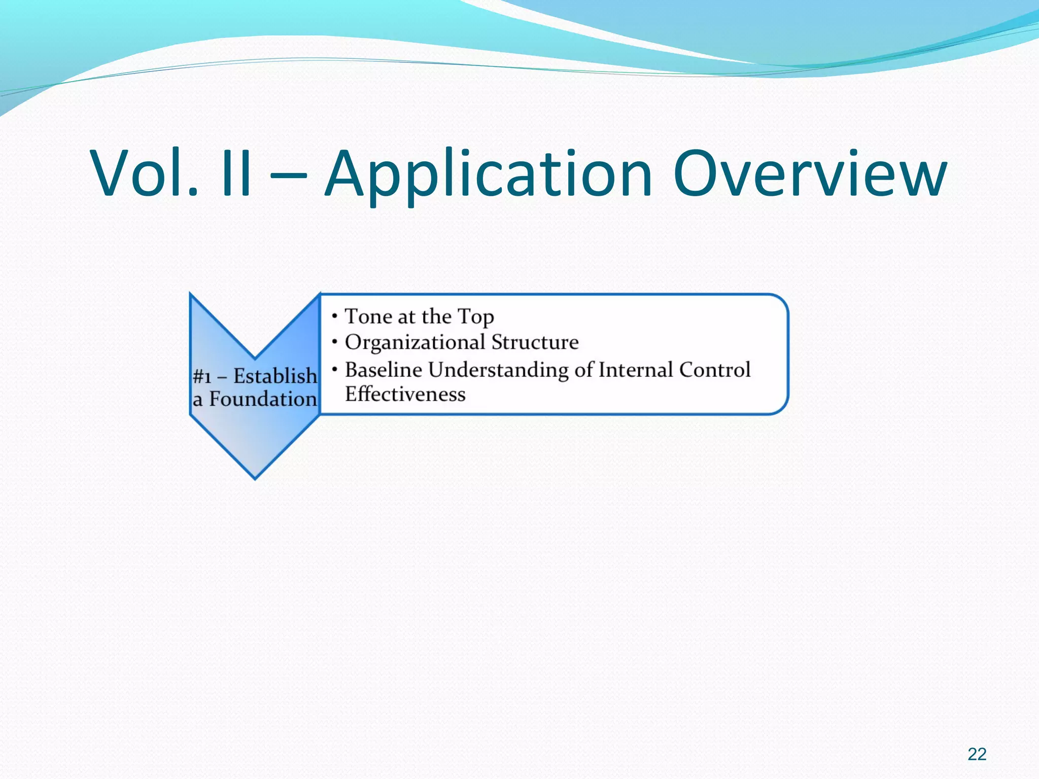 Vol. II – Application Overview




                                 22
 