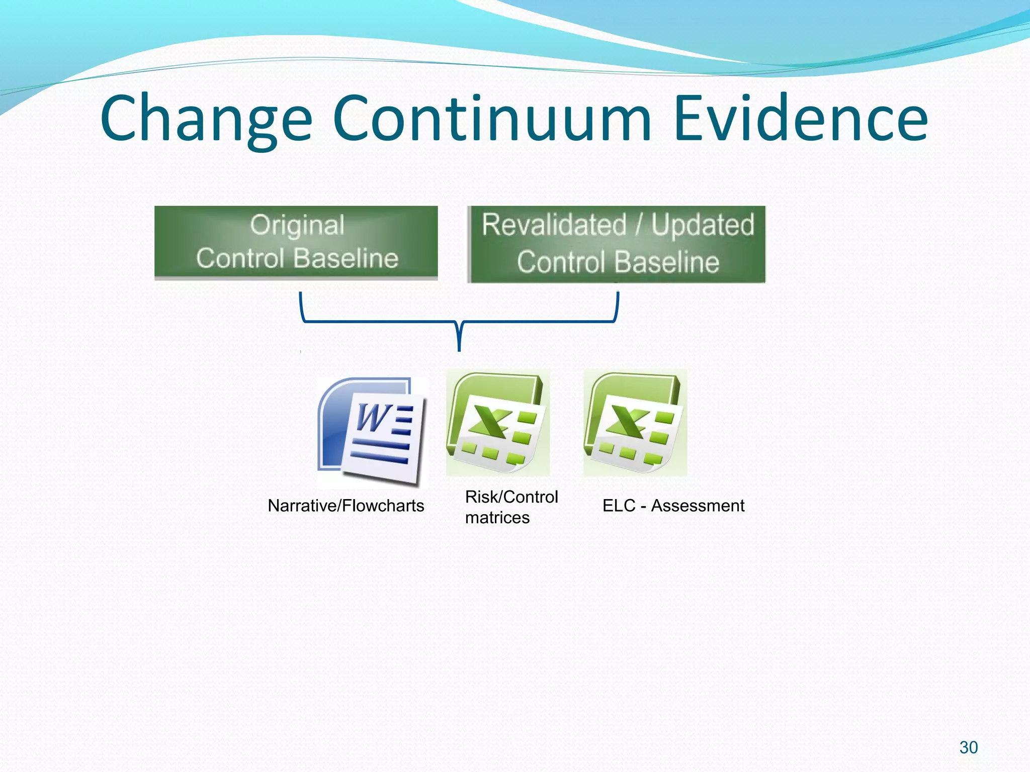 Change Continuum Evidence




                            Risk/Control
     Narrative/Flowcharts                  ELC - Assessment
                            matrices




                                                              30
 