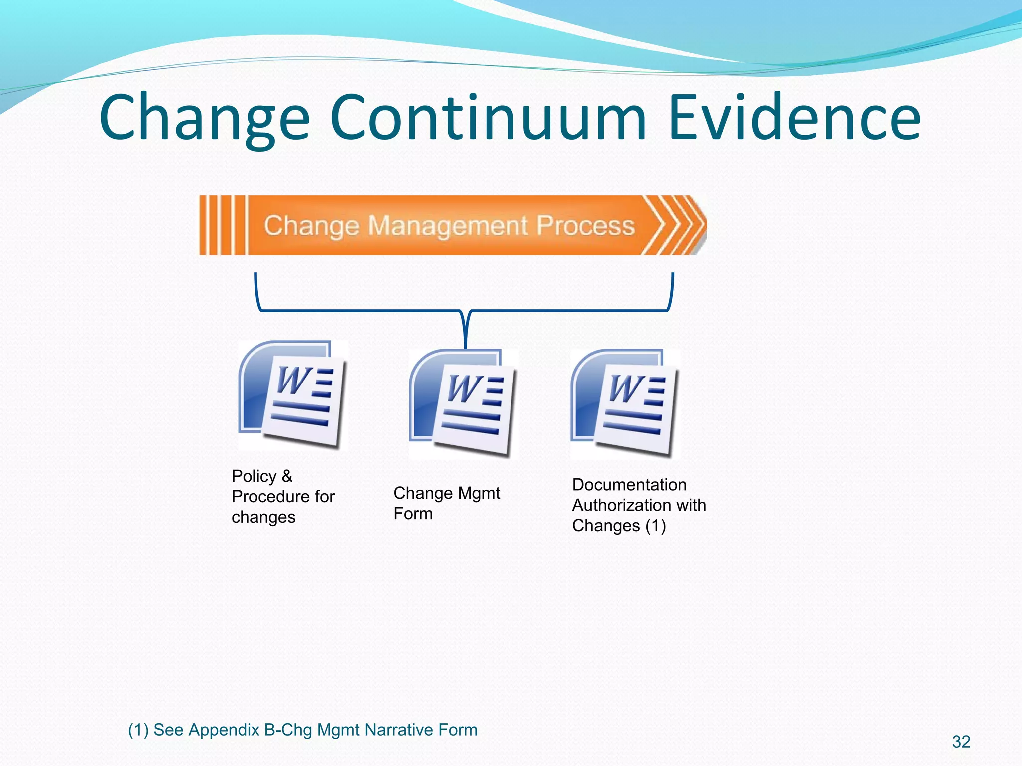 Change Continuum Evidence



            Policy &
                               Change Mgmt   Documentation
            Procedure for
                               Form          Authorization with
            changes                          Changes (1)




(1) See Appendix B-Chg Mgmt Narrative Form
                                                                  32
 
