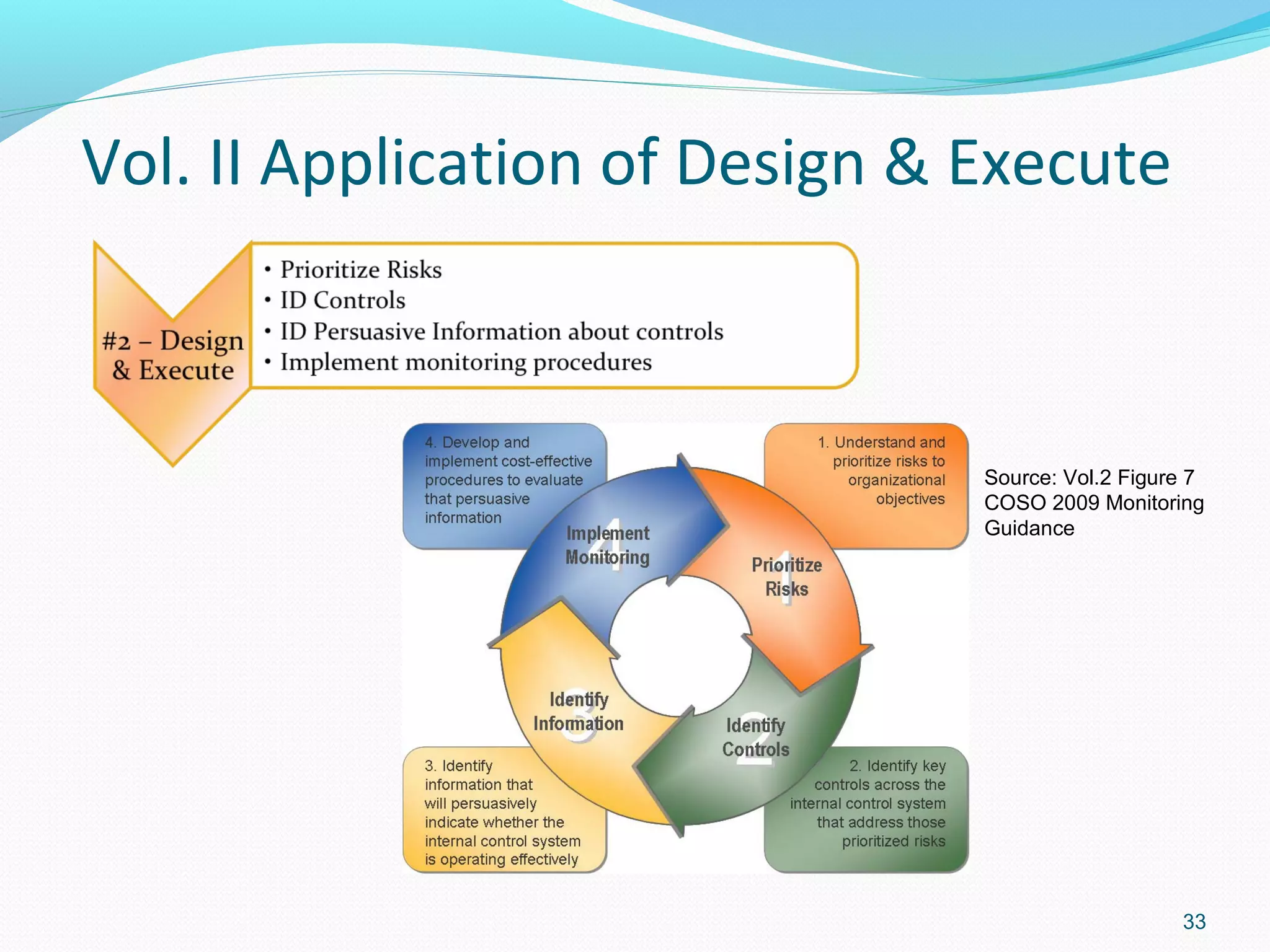 Vol. II Application of Design & Execute



                                Source: Vol.2 Figure 7
                                COSO 2009 Monitoring
                                Guidance




                                                   33
 