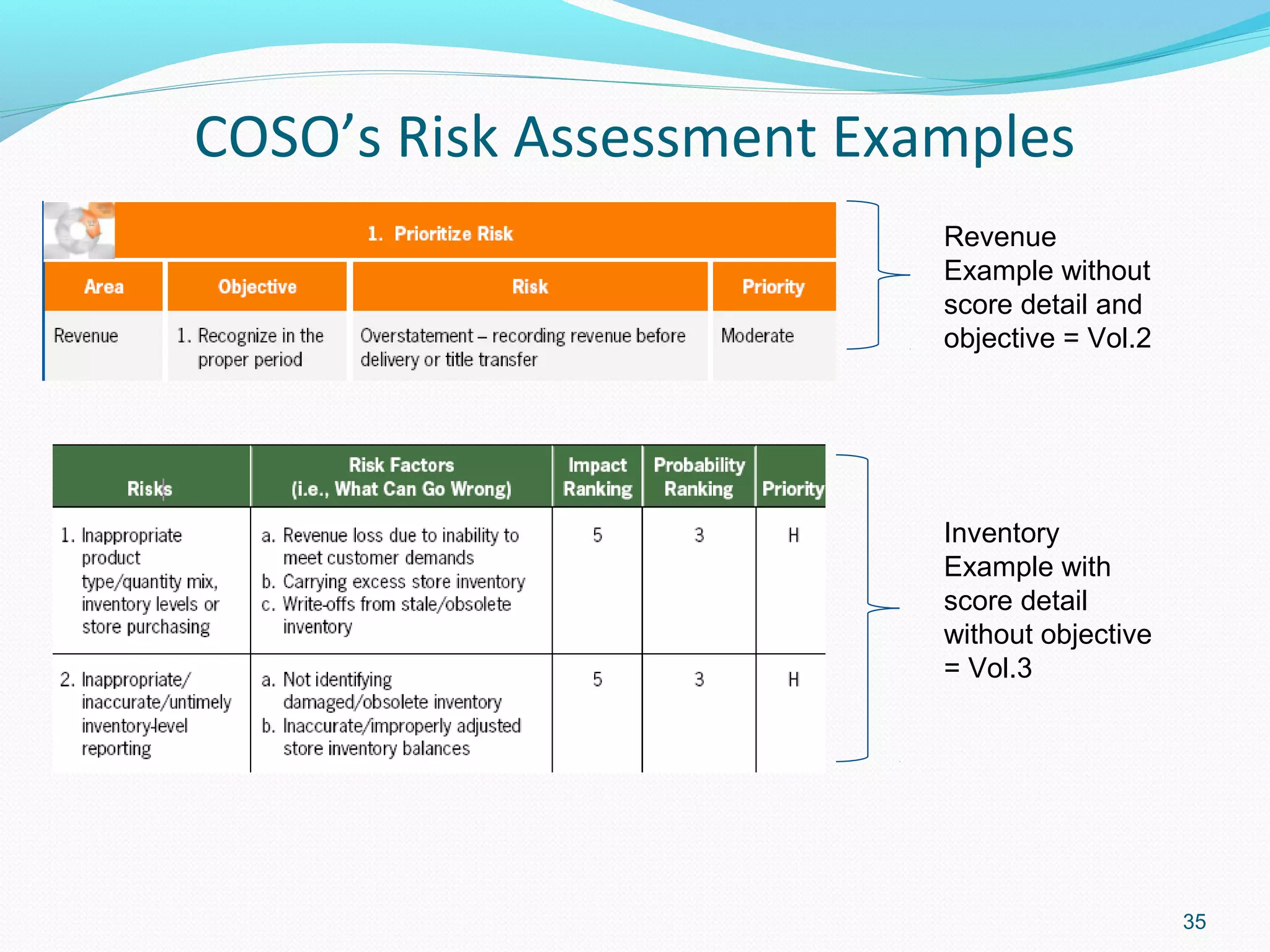 COSO’s Risk Assessment Examples
                          Revenue
                          Example without
                          score detail and
                          objective = Vol.2




                          Inventory
                          Example with
                          score detail
                          without objective
                          = Vol.3




                                              35
 