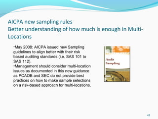Coso Monitoring Training Final | PPT