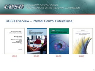 3
COSO Overview – Internal Control Publications
1992 2006 2009 2013
 