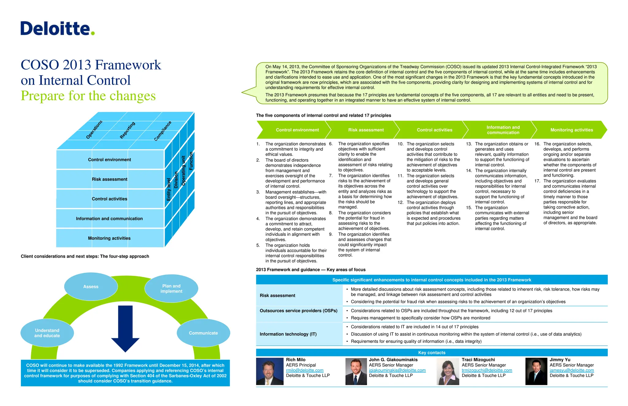 COSO 2013 Framework
on Internal Control
Prepare for the changes
2013 Framework and guidance — Key areas of focus
1. The organization demonstrates
a commitment to integrity and
ethical values.
2. The board of directors
demonstrates independence
from management and
exercises oversight of the
development and performance
of internal control.
3. Management establisheswith
board oversightstructures,
reporting lines, and appropriate
authorities and responsibilities
in the pursuit of objectives.
4. The organization demonstrates
a commitment to attract,
develop, and retain competent
individuals in alignment with
objectives.
5. The organization holds
individuals accountable for their
internal control responsibilities
in the pursuit of objectives.
6. The organization specifies
objectives with sufficient
clarity to enable the
identification and
assessment of risks relating
to objectives.
7. The organization identifies
risks to the achievement of
its objectives across the
entity and analyzes risks as
a basis for determining how
the risks should be
managed.
8. The organization considers
the potential for fraud in
assessing risks to the
achievement of objectives.
9. The organization identifies
and assesses changes that
could significantly impact
the system of internal
control.
10. The organization selects
and develops control
activities that contribute to
the mitigation of risks to the
achievement of objectives
to acceptable levels.
11. The organization selects
and develops general
control activities over
technology to support the
achievement of objectives.
12. The organization deploys
control activities through
policies that establish what
is expected and procedures
that put policies into action.
13. The organization obtains or
generates and uses
relevant, quality information
to support the functioning of
internal control.
14. The organization internally
communicates information,
including objectives and
responsibilities for internal
control, necessary to
support the functioning of
internal control.
15. The organization
communicates with external
parties regarding matters
affecting the functioning of
internal control.
16. The organization selects,
develops, and performs
ongoing and/or separate
evaluations to ascertain
whether the components of
internal control are present
and functioning.
17. The organization evaluates
and communicates internal
control deficiencies in a
timely manner to those
parties responsible for
taking corrective action,
including senior
management and the board
of directors, as appropriate.
The five components of internal control and related 17 principles
Client considerations and next steps: The four-step approach
Specific significant enhancements to internal control concepts included in the 2013 Framework
Risk assessment
• More detailed discussions about risk assessment concepts, including those related to inherent risk, risk tolerance, how risks may
be managed, and linkage between risk assessment and control activities
• Considering the potential for fraud risk when assessing risks to the achievement of an organization’s objectives
Outsources service providers (OSPs) • Considerations related to OSPs are included throughout the framework, including 12 out of 17 principles
• Requires management to specifically consider how OSPs are monitored
Information technology (IT)
• Considerations related to IT are included in 14 out of 17 principles
• Discussion of using IT to assist in continuous monitoring within the system of internal control (i.e., use of data analytics)
• Requirements for ensuring quality of information (i.e., data integrity)
Key contacts
Rich Milo
AERS Principal
rmilo@deloitte.com
Deloitte & Touche LLP
John G. Giakouminakis
AERS Senior Manager
jgiakouminakis@deloitte.com
Deloitte & Touche LLP
Traci Mizoguchi
AERS Senior Manager
trmizoguchi@deloitte.com
Deloitte & Touche LLP
Jimmy Yu
AERS Senior Manager
jamesyu@deloitte.com
Deloitte & Touche LLP
On May 14, 2013, the Committee of Sponsoring Organizations of the Treadway Commission (COSO) issued its updated 2013 Internal Control-Integrated Framework “2013
Framework”. The 2013 Framework retains the core definition of internal control and the five components of internal control, while at the same time includes enhancements
and clarifications intended to ease use and application. One of the most significant changes in the 2013 Framework is that the key fundamental concepts introduced in the
original framework are now principles, which are associated with the five components, providing clarity for designing and implementing systems of internal control and for
understanding requirements for effective internal control.
The 2013 Framework presumes that because the 17 principles are fundamental concepts of the five components, all 17 are relevant to all entities and need to be present,
functioning, and operating together in an integrated manner to have an effective system of internal control.
Understand
and educate
Assess
Communicate
Plan and
implement
COSO will continue to make available the 1992 Framework until December 15, 2014, after which
time it will consider it to be superseded. Companies applying and referencing COSO’s internal
control framework for purposes of complying with Section 404 of the Sarbanes-Oxley Act of 2002
should consider COSO’s transition guidance.
Control environment Risk assessment Control activities
Information and
communication
Monitoring activities
Monitoring activities
Information and communication
Control activities
Risk assessment
Control environment
Entity
level
Division
Operating
unit
Function
 