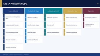 COSO 2021: Evolución, Componentes y Aplicación Práctica del Control ...