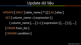 http://techmaster.vn
Update dữ liệu
UPDATE [ ONLY ] table_name [ * ] [ [ AS ] alias ]
SET { column_name = { expression } |
( column_name [, ...] ) = ( { expression } [, ...] ) } [, ...]
[ FROM from_list ]
[ WHERE condition ]
 