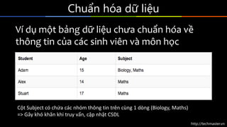 http://techmaster.vn
Chuẩn hóa dữ liệu
Ví dụ một bảng dữ liệu chưa chuẩn hóa về
thông tin của các sinh viên và môn học
Cột Subject có chứa các nhóm thông tin trên cùng 1 dòng (Biology, Maths)
=> Gây khó khăn khi truy vấn, cập nhật CSDL
 