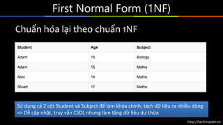 http://techmaster.vn
First Normal Form (1NF)
Chuẩn hóa lại theo chuẩn 1NF
Sử dụng cả 2 cột Student và Subject để làm khóa chính, tách dữ liệu ra nhiều dòng
=> Dễ cập nhật, truy vấn CSDL nhưng làm tăng dữ liệu dư thừa
 