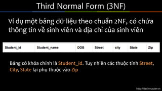 http://techmaster.vn
Third Normal Form (3NF)
Ví dụ một bảng dữ liệu theo chuẩn 2NF, có chứa
thông tin về sinh viên và địa chỉ của sinh viên
Bảng có khóa chính là Student_id. Tuy nhiên các thuộc tính Street,
City, State lại phụ thuộc vào Zip
 
