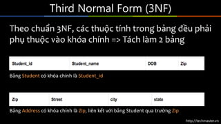 http://techmaster.vn
Third Normal Form (3NF)
Theo chuẩn 3NF, các thuộc tính trong bảng đều phải
phụ thuộc vào khóa chính => Tách làm 2 bảng
Bảng Student có khóa chính là Student_id
Bảng Address có khóa chính là Zip, liên kết với bảng Student qua trường Zip
 