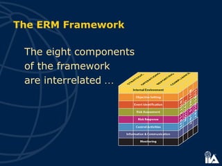 The eight components
of the framework
are interrelated …
The ERM Framework
 