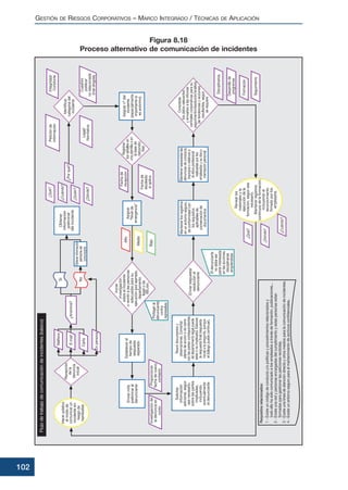 GESTIÓN DE RIESGOS CORPORATIVOS – MARCO INTEGRADO / TÉCNICAS DE APLICACIÓN
102
Figura 8.18
Proceso alternativo de comunicación de incidentes
 