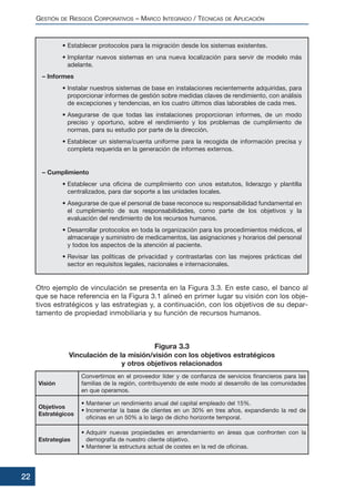 GESTIÓN DE RIESGOS CORPORATIVOS – MARCO INTEGRADO / TÉCNICAS DE APLICACIÓN
22
• Establecer protocolos para la migración desde los sistemas existentes.
• Implantar nuevos sistemas en una nueva localización para servir de modelo más
adelante.
– Informes
• Instalar nuestros sistemas de base en instalaciones recientemente adquiridas, para
proporcionar informes de gestión sobre medidas claves de rendimiento, con análisis
de excepciones y tendencias, en los cuatro últimos días laborables de cada mes.
• Asegurarse de que todas las instalaciones proporcionan informes, de un modo
preciso y oportuno, sobre el rendimiento y los problemas de cumplimiento de
normas, para su estudio por parte de la dirección.
• Establecer un sistema/cuenta uniforme para la recogida de información precisa y
completa requerida en la generación de informes externos.
– Cumplimiento
• Establecer una oficina de cumplimiento con unos estatutos, liderazgo y plantilla
centralizados, para dar soporte a las unidades locales.
• Asegurarse de que el personal de base reconoce su responsabilidad fundamental en
el cumplimiento de sus responsabilidades, como parte de los objetivos y la
evaluación del rendimiento de los recursos humanos.
• Desarrollar protocolos en toda la organización para los procedimientos médicos, el
almacenaje y suministro de medicamentos, las asignaciones y horarios del personal
y todos los aspectos de la atención al paciente.
• Revisar las políticas de privacidad y contrastarlas con las mejores prácticas del
sector en requisitos legales, nacionales e internacionales.
Otro ejemplo de vinculación se presenta en la Figura 3.3. En este caso, el banco al
que se hace referencia en la Figura 3.1 alineó en primer lugar su visión con los obje-
tivos estratégicos y las estrategias y, a continuación, con los objetivos de su depar-
tamento de propiedad inmobiliaria y su función de recursos humanos.
Figura 3.3
Vinculación de la misión/visión con los objetivos estratégicos
y otros objetivos relacionados
Visión
Convertirnos en el proveedor líder y de confianza de servicios financieros para las
familias de la región, contribuyendo de este modo al desarrollo de las comunidades
en que operamos.
Objetivos
Estratégicos
• Mantener un rendimiento anual del capital empleado del 15%.
• Incrementar la base de clientes en un 30% en tres años, expandiendo la red de
oficinas en un 50% a lo largo de dicho horizonte temporal.
Estrategias
• Adquirir nuevas propiedades en arrendamiento en áreas que confronten con la
demografía de nuestro cliente objetivo.
• Mantener la estructura actual de costes en la red de oficinas.
 