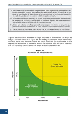 GESTIÓN DE RIESGOS CORPORATIVOS – MARCO INTEGRADO / TÉCNICAS DE APLICACIÓN
24
9 ¿En qué situación se encuentra el riesgo aceptado por la organización con respecto al de
compañías afines?. ¿Cuánto riesgo está la empresa preparada para asumir con el fin de
pasar de una situación de dependencia de los competidores, en lo referente a innovación
de productos, a otra de ir por delante estableciendo tendencias?.
10 ¿Cuáles son los riesgos relativos y los niveles aceptables presentes en el mantenimiento
de la calidad de los productos y servicios ya existentes, frente a la búsqueda de mayor
valor añadido a través del desarrollo de nuevos productos?
11 ¿Hasta qué extremo se halla preparada la empresa para introducirse en proyectos que
presenten una menor probabilidad de éxito, pero con un posible rendimiento superior?.
12 ¿Se encuentra la organización más cómoda con un indicador cualitativo o cuantitativo?.
Algunas organizaciones expresan el riesgo aceptado en términos de un “mapa de
riesgo”, como se ilustra en la Figura 3.5. En esta figura, cualquier riesgo residual sig-
nificativo en la zona amarilla excede del riesgo aceptado por la empresa, lo que
requiere de la dirección la puesta en marcha de acciones para reducir su probabili-
dad y/o impacto y situarlo dentro del riesgo aceptado por la entidad.
Figura 3.5
Formación del riesgo aceptado
 