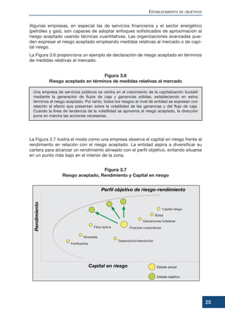 ESTABLECIMIENTO DE OBJETIVOS
25
Algunas empresas, en especial las de servicios financieros y el sector energético
(petróleo y gas), son capaces de adoptar enfoques sofisticados de aproximación al
riesgo aceptado usando técnicas cuantitativas. Las organizaciones avanzadas pue-
den expresar el riesgo aceptado empleando medidas relativas al mercado o de capi-
tal riesgo.
La Figura 3.6 proporciona un ejemplo de declaración de riesgo aceptado en términos
de medidas relativas al mercado.
Una empresa de servicios públicos se centra en el crecimiento de la capitalización bursátil
mediante la generación de flujos de caja y ganancias sólidas, estableciendo en estos
términos el riesgo aceptado. Por tanto, todos los riesgos al nivel de entidad se expresan con
relación al efecto que presentan sobre la volatilidad de las ganancias y del flujo de caja.
Cuando la línea de tendencia de la volatilidad se aproxima al riesgo aceptado, la dirección
pone en marcha las acciones necesarias.
La Figura 3.7 ilustra el modo como una empresa observa el capital en riesgo frente al
rendimiento en relación con el riesgo aceptado. La entidad aspira a diversificar su
cartera para alcanzar un rendimiento alineado con el perfil objetivo, evitando situarse
en un punto más bajo en el interior de la zona.
Figura 3.6
Riesgo aceptado en términos de medidas relativas al mercado
Figura 3.7
Riesgo aceptado, Rendimiento y Capital en riesgo
 