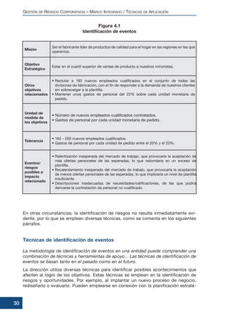 En otras circunstancias, la identificación de riesgos no resulta inmediatamente evi-
dente, por lo que se emplean diversas técnicas, como se comenta en los siguientes
párrafos.
Técnicas de identificación de eventos
La metodología de identificación de eventos en una entidad puede comprender una
combinación de técnicas y herramientas de apoyo... Las técnicas de identificación de
eventos se basan tanto en el pasado como en el futuro.
La dirección utiliza diversas técnicas para identificar posibles acontecimientos que
afecten al logro de los objetivos. Estas técnicas se emplean en la identificación de
riesgos y oportunidades. Por ejemplo, al implantar un nuevo proceso de negocio,
rediseñarlo o evaluarlo. Pueden emplearse en conexión con la planificación estraté-
GESTIÓN DE RIESGOS CORPORATIVOS – MARCO INTEGRADO / TÉCNICAS DE APLICACIÓN
30
Figura 4.1
Identificación de eventos
Misión
Ser el fabricante líder de productos de calidad para el hogar en las regiones en las que
operamos.
Objetivo
Estratégico
Estar en el cuartil superior de ventas de producto a nuestros minoristas.
Otros
objetivos
relacionados
• Reclutar a 180 nuevos empleados cualificados en el conjunto de todas las
divisiones de fabricación, con el fin de responder a la demanda de nuestros clientes
sin sobrecargar a la plantilla.
• Mantener unos gastos de personal del 22% sobre cada unidad monetaria de
pedido.
Unidad de
medida de
los objetivos
• Número de nuevos empleados cualificados contratados.
• Gastos de personal por cada unidad monetaria de pedido.
Tolerancia
• 165 - 200 nuevos empleados cualificados.
• Gastos de personal por cada unidad de pedido entre el 20% y el 23%.
Eventos/
riesgos
posibles e
impacto
relacionado
• Ralentización inesperada del mercado de trabajo, que provocaría la aceptación de
más ofertas personales de las esperadas, lo que redundaría en un exceso de
plantilla.
• Recalentamiento inesperado del mercado de trabajo, que provocaría la aceptación
de menos ofertas personales de las esperadas, lo que implicaría un nivel de plantilla
insuficiente.
• Descripciones inadecuadas de necesidades/calificaciones, de las que podría
derivarse la contratación de personal no cualificado.
 