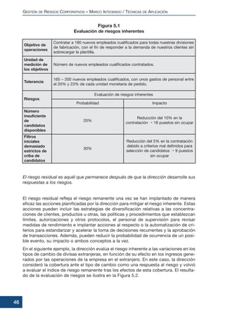 El riesgo residual es aquél que permanece después de que la dirección desarrolle sus
respuestas a los riesgos.
El riesgo residual refleja el riesgo remanente una vez se han implantado de manera
eficaz las acciones planificadas por la dirección para mitigar el riesgo inherente. Estas
acciones pueden incluir las estrategias de diversificación relativas a las concentra-
ciones de clientes, productos u otras, las políticas y procedimientos que establezcan
límites, autorizaciones y otros protocolos, el personal de supervisión para revisar
medidas de rendimiento e implantar acciones al respecto o la automatización de cri-
terios para estandarizar y acelerar la toma de decisiones recurrentes y la aprobación
de transacciones. Además, pueden reducir la probabilidad de ocurrencia de un posi-
ble evento, su impacto o ambos conceptos a la vez.
En el siguiente ejemplo, la dirección evalúa el riesgo inherente a las variaciones en los
tipos de cambio de divisas extranjeras, en función de su efecto en los ingresos gene-
rados por las operaciones de la empresa en el extranjero. En este caso, la dirección
consideró la cobertura ante el tipo de cambio como una respuesta al riesgo y volvió
a evaluar el índice de riesgo remanente tras los efectos de esta cobertura. El resulta-
do de la evaluación de riesgos se ilustra en la Figura 5.2.
GESTIÓN DE RIESGOS CORPORATIVOS – MARCO INTEGRADO / TÉCNICAS DE APLICACIÓN
46
Figura 5.1
Evaluación de riesgos inherentes
Objetivo de
operaciones
Contratar a 180 nuevos empleados cualificados para todas nuestras divisiones
de fabricación, con el fin de responder a la demanda de nuestros clientes sin
sobrecargar la plantilla.
Unidad de
medición de
los objetivos
Número de nuevos empleados cualificados contratados.
Tolerancia
165 – 200 nuevos empleados cualificados, con unos gastos de personal entre
el 20% y 23% de cada unidad monetaria de pedido.
Riesgos
Número
insuficiente
de
candidatos
disponibles
Evaluación de riesgos inherentes
Probabilidad Impacto
20%
Reducción del 10% en la
contratación ¡ 18 puestos sin ocupar
Filtros
iniciales
demasiado
estrictos de
criba de
candidatos
30%
Reducción del 5% en la contratación
debido a criterios mal definidos para
selección de candidatos ¡ 9 puestos
sin ocupar
 