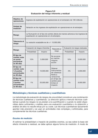 Metodología y técnicas cualitativas y cuantitativas
La metodología de evaluación de riesgos de una entidad consiste en una combinación
de técnicas cualitativas y cuantitativas. La dirección aplica a menudo técnicas cuali-
tativas cuando los riesgos no se prestan a la cuantificación o cuando no están dispo-
nibles datos suficientes y creíbles para una evaluación cuantitativa o la obtención y
análisis de ellos no resulte eficaz por su coste. Las técnicas cuantitativas típicamente
aportan más precisión y se usan en actividades más complejas y sofisticadas, para
complementar las técnicas cualitativas.
Escalas de medición
Al estimar la probabilidad e impacto de posibles eventos, ya sea sobre la base del
efecto inherente o residual, se debe aplicar alguna forma de medición. A modo de
EVALUACIÓN DE RIESGOS
47
Objetivo de
operaciones
Ingresos de explotación en operaciones en el extranjero de 100 millones
Unidad de
medición
Variación en los ingresos de explotación en operaciones en el extranjero.
Riesgo
La fluctuación en el tipo de cambio afecta de manera adversa a los ingresos de
explotación en operaciones en el extranjero.
Tolerancia al
riesgo
La variación aceptable es de +/- 10.000.000.
Riesgo
El tipo de
cambio sube
un punto
porcentual
en 90 días
Probabilidad Impacto Probabilidad Impacto
Evaluación de riesgos inherentes Respuesta al
riesgo
Evaluación de riesgos residuales
10% 5.000.000
No se pone
en marcha
ninguna
acción
10% 5.000.000
El tipo de
cambio sube
1,5 puntos
porcentuales
en 90 días
4% 10.000.000
Obtener
instrumentos
de cobertura
frente a
variaciones
en el tipo de
cambio para
limitar el
impacto
4% 5.000.000
El tipo de
cambio sube
3 puntos
porcentuales
en 90 días
1% 20.000.000 1% 8.000.000
Figura 5.2
Evaluación del riesgo inherente y residual
 