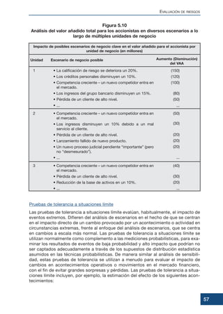 Pruebas de tolerancia a situaciones límite
Las pruebas de tolerancia a situaciones límite evalúan, habitualmente, el impacto de
eventos extremos. Difieren del análisis de escenarios en el hecho de que se centran
en el impacto directo de un cambio provocado por un acontecimiento o actividad en
circunstancias extremas, frente al enfoque del análisis de escenarios, que se centra
en cambios a escala más normal. Las pruebas de tolerancia a situaciones límite se
utilizan normalmente como complemento a las mediciones probabilísticas, para exa-
minar los resultados de eventos de baja probabilidad y alto impacto que podrían no
ser captados adecuadamente a través de los supuestos de distribución estadística
asumidos en las técnicas probabilísticas. De manera similar al análisis de sensibili-
dad, estas pruebas de tolerancia se utilizan a menudo para evaluar el impacto de
cambios en acontecimientos operativos o movimientos en el mercado financiero,
con el fin de evitar grandes sorpresas y pérdidas. Las pruebas de tolerancia a situa-
ciones límite incluyen, por ejemplo, la estimación del efecto de los siguientes acon-
tecimientos:
EVALUACIÓN DE RIESGOS
57
Figura 5.10
Análisis del valor añadido total para los accionistas en diversos escenarios a lo
largo de múltiples unidades de negocio
Impacto de posibles escenarios de negocio clave en el valor añadido para el accionista por
unidad de negocio (en millones)
Unidad Escenario de negocio posible Aumento (Disminución)
del VAA
1 • La calificación de riesgo se deteriora un 20%.
• Los créditos personales disminuyen un 10%.
• Competencia creciente – un nuevo competidor entra en
el mercado.
• Los ingresos del grupo bancario disminuyen un 15%.
• Pérdida de un cliente de alto nivel.
• ...
(150)
(120)
(100)
(80)
(50)
...
2 • Competencia creciente – un nuevo competidor entra en
el mercado.
• Los ingresos disminuyen un 10% debido a un mal
servicio al cliente.
• Pérdida de un cliente de alto nivel.
• Lanzamiento fallido de nuevo producto.
• Un nuevo proceso judicial pendiente “importante” (pero
no “desmesurado”).
• ...
(50)
(30)
(20)
(20)
(20)
...
3 • Competencia creciente – un nuevo competidor entra en
el mercado.
• Pérdida de un cliente de alto nivel.
• Reducción de la base de activos en un 10%.
• ...
(40)
(30)
(20)
...
 