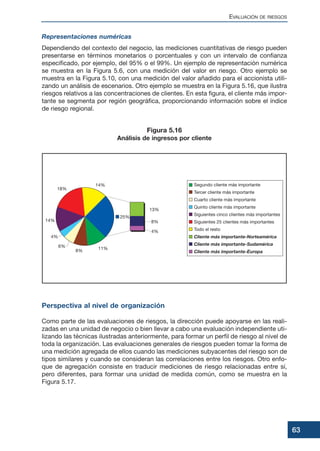 Representaciones numéricas
Dependiendo del contexto del negocio, las mediciones cuantitativas de riesgo pueden
presentarse en términos monetarios o porcentuales y con un intervalo de confianza
especificado, por ejemplo, del 95% o el 99%. Un ejemplo de representación numérica
se muestra en la Figura 5.6, con una medición del valor en riesgo. Otro ejemplo se
muestra en la Figura 5.10, con una medición del valor añadido para el accionista utili-
zando un análisis de escenarios. Otro ejemplo se muestra en la Figura 5.16, que ilustra
riesgos relativos a las concentraciones de clientes. En esta figura, el cliente más impor-
tante se segmenta por región geográfica, proporcionando información sobre el índice
de riesgo regional.
Perspectiva al nivel de organización
Como parte de las evaluaciones de riesgos, la dirección puede apoyarse en las reali-
zadas en una unidad de negocio o bien llevar a cabo una evaluación independiente uti-
lizando las técnicas ilustradas anteriormente, para formar un perfil de riesgo al nivel de
toda la organización. Las evaluaciones generales de riesgos pueden tomar la forma de
una medición agregada de ellos cuando las mediciones subyacentes del riesgo son de
tipos similares y cuando se consideran las correlaciones entre los riesgos. Otro enfo-
que de agregación consiste en traducir mediciones de riesgo relacionadas entre sí,
pero diferentes, para formar una unidad de medida común, como se muestra en la
Figura 5.17.
EVALUACIÓN DE RIESGOS
63
Figura 5.16
Análisis de ingresos por cliente
 
