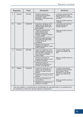 RESPUESTA A LOS RIESGOS
75
Respuesta Coste Descripción Beneficios
A Aceptar 750.000 750.000 en esfuerzos de
marketing/ventas requeridos
para generar clientes
adicionales, y costes adicionales
de transporte.
La dirección prevé unas ventas
adicionales del 2% a otros
clientes, situando la utilización
en el 82%.
Efecto en los BAII: aumento en
1.250.000.
B Evitar 1.500.000 El precio por unidad cae un 2%
debido a que los clientes más
pequeños pagan menos que el
precio especial.
750.000 en incrementos de
costes salariales para el
personal necesario para
identificar, conseguir y mantener
a nuevos clientes.
250.000 en costes adicionales
de la logística de salida debido
al mayor número de
proveedores.
500.000 en honorarios de
abogados para negociar y cerrar
nuevos acuerdos.
Los esfuerzos de la dirección
permiten alcanzar una
utilización del 97%.
Efecto en los BAII: aumento en
1.560.000.
B Evitar 1.500.000 El precio por unidad cae un 2%
debido a que los clientes más
pequeños pagan menos que el
precio especial.
750.000 en incrementos de
costes salariales para el
personal necesario para
identificar, conseguir y mantener
a nuevos clientes.
250.000 en costes adicionales
de la logística de salida debido
al mayor número de
proveedores.
500.000 en honorarios de
abogados para negociar y cerrar
nuevos acuerdos.
C Distribuir 350.000 El precio por unidad cae un 5%
debido a la presión creciente por
parte del OEM en respuesta a la
nueva cláusula de cantidad
mínima a pagar.
250.000 en honorarios de
abogados para negociar y cerrar
el acuerdo contractual.
100.000 para mejorar el
intercambio de información, la
previsión y la planificación.
El nuevo contrato permite
alcanzar una utilización del
99%.
Efecto en los BAII: aumento en
100.000.
D Mitigar 1.050.000 El precio por unidad cae un 1%
debido a que los clientes más
pequeños no pagan el precio
especial
500.000 por la compra de nuevo
software.
50.000 por la formación en el
nuevo software.
500.000 por el incremento en la
predicción y el análisis.
La mejora en la predicción
proporciona tiempo suficiente
para conseguir clientes
alternativos, lo que permite
alcanzar una utilización del
98%.
Efecto en los BAII: aumento en
3.170.000.
Tras este análisis, y considerando la probabilidad de cada alternativa y la coherencia de
los resultados, la dirección decidió adoptar la respuesta D.
 