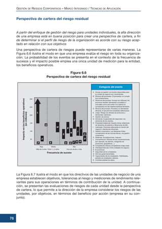 Perspectiva de cartera del riesgo residual
A partir del enfoque de gestión del riesgo para unidades individuales, la alta dirección
de una empresa está en buena posición para crear una perspectiva de cartera, a fin
de determinar si el perfil de riesgo de la organización es acorde con su riesgo acep-
tado en relación con sus objetivos
Una perspectiva de cartera de riesgos puede representarse de varias maneras. La
Figura 6.6 ilustra el modo en que una empresa evalúa el riesgo en toda su organiza-
ción. La probabilidad de los eventos se presenta en el contexto de la frecuencia de
sucesos y el impacto posible emplea una única unidad de medición para la entidad,
los beneficios operativos.
La Figura 6.7 ilustra el modo en que los directivos de las unidades de negocio de una
empresa establecen objetivos, tolerancias al riesgo y mediciones de rendimiento rele-
vantes para sus operaciones en términos de contribución de la unidad. A continua-
ción, se presentan las evaluaciones de riesgos de cada unidad desde la perspectiva
de cartera, lo que permite a la dirección de la empresa considerar los riesgos de las
unidades, por objetivos, en términos del beneficio por acción (empresa en su con-
junto).
GESTIÓN DE RIESGOS CORPORATIVOS – MARCO INTEGRADO / TÉCNICAS DE APLICACIÓN
76
Figura 6.6
Perspectiva de cartera del riesgo residual
 