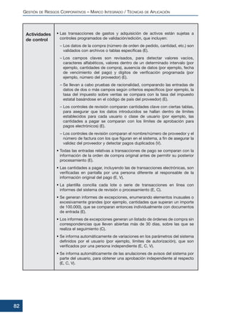 • Las transacciones de gastos y adquisición de activos están sujetas a
controles programados de validación/edición, que incluyen:
– Los datos de la compra (número de orden de pedido, cantidad, etc.) son
validados con archivos o tablas específicas (E).
– Los campos claves son revisados, para detectar valores vacíos,
caracteres alfabéticos, valores dentro de un determinado intervalo (por
ejemplo, cantidades de compra), ausencia de datos (por ejemplo, fecha
de vencimiento del pago) y dígitos de verificación programada (por
ejemplo, número del proveedor) (E).
– Se llevan a cabo pruebas de racionalidad, comparando las entradas de
datos de dos o más campos según criterios específicos (por ejemplo, la
tasa del impuesto sobre ventas se compara con la tasa del impuesto
estatal basándose en el código de país del proveedor) (E).
– Los controles de revisión comparan cantidades clave con ciertas tablas,
para asegurar que los datos introducidos se hallan dentro de límites
establecidos para cada usuario o clase de usuario (por ejemplo, las
cantidades a pagar se comparan con los límites de aprobación para
pagos electrónicos) (E).
– Los controles de revisión comparan el nombre/número de proveedor y el
número de factura con los que figuran en el sistema, a fin de asegurar la
validez del proveedor y detectar pagos duplicados (V).
• Todas las entradas relativas a transacciones de pago se comparan con la
información de la orden de compra original antes de permitir su posterior
procesamiento (E).
• Las cantidades a pagar, incluyendo las de transacciones electrónicas, son
verificadas en pantalla por una persona diferente al responsable de la
información original del pago (E, V).
• La plantilla concilia cada lote o serie de transacciones en línea con
informes del sistema de revisión o procesamiento (E, C).
• Se generan informes de excepciones, enumerando elementos inusuales o
excesivamente grandes (por ejemplo, cantidades que superan un importe
de 100.000), que se comparan entonces individualmente con documentos
de entrada (E).
• Los informes de excepciones generan un listado de órdenes de compra sin
correspondencias que lleven abiertas más de 30 días, sobre las que se
realiza el seguimiento (C).
• Se informa automáticamente de variaciones en los parámetros del sistema
definidos por el usuario (por ejemplo, límites de autorización), que son
verificados por una persona independiente (E, C, V).
• Se informa automáticamente de las anulaciones de avisos del sistema por
parte del usuario, para obtener una aprobación independiente al respecto
(E, C, V).
GESTIÓN DE RIESGOS CORPORATIVOS – MARCO INTEGRADO / TÉCNICAS DE APLICACIÓN
82
Actividades
de control
 