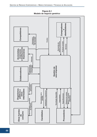 GESTIÓN DE RIESGOS CORPORATIVOS – MARCO INTEGRADO / TÉCNICAS DE APLICACIÓN
86
Figura 8.1
Modelo de negocio genérico
 