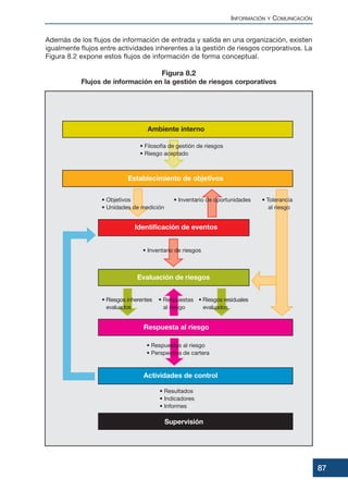 Además de los flujos de información de entrada y salida en una organización, existen
igualmente flujos entre actividades inherentes a la gestión de riesgos corporativos. La
Figura 8.2 expone estos flujos de información de forma conceptual.
INFORMACIÓN Y COMUNICACIÓN
87
Figura 8.2
Flujos de información en la gestión de riesgos corporativos
 