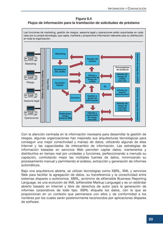 Con la atención centrada en la información necesaria para desarrollar la gestión de
riesgos, algunas organizaciones han mejorado sus arquitecturas tecnológicas para
conseguir una mejor conectividad y manejo de datos, utilizando algunas de ellas
Internet y las capacidades de intercambio de información. Las estrategias de
información basadas en servicios Web permiten captar datos, mantenerlos y
distribuirlos en tiempo real por unidades y funciones, perfeccionando a menudo su
captación, controlando mejor las múltiples fuentes de datos, minimizando su
procesamiento manual y permitiendo el análisis, extracción y generación de informes
automáticos.
Bajo una arquitectura abierta, se utilizan tecnologías como XBRL, XML y servicios
Web para facilitar la agregación de datos, su transferencia y la conectividad entre
sistemas dispares o autónomos. XBRL, acrónimo de eXtensible Business Reporting
Language, es una evolución de XML (eXtensible Markup Language) y es un estándar
abierto basado en Internet y libre de derechos de autor para la generación de
informes corporativos de todo tipo. XBRL etiqueta los datos, con lo que se
proporcionan en un contexto que permanece con ellos y da conformidad a los
nombres por los cuales serán posteriormente reconocidos por aplicaciones dispares
de sotfware.
INFORMACIÓN Y COMUNICACIÓN
89
Figura 8.4
Flujos de información para la tramitación de solicitudes de préstamo
 