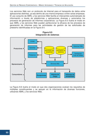 Los servicios Web son un protocolo de Internet para el transporte de datos entre
aplicaciones distintas, ya sea dentro de una misma empresa o entre varias empresas.
El uso conjunto de XBRL y los servicios Web facilita el intercambio automatizado de
información a través de plataformas y aplicaciones diversas y automatiza los
procesos de generación de informes corporativos. La Figura 8.5 ilustra el modo en
que XBRL y los servicios Web pueden perfeccionar la eficacia de los procesos de
generación de informes para las actividades de gestión de las solicitudes de
préstamo identificadas en la Figura 8.4.
La Figura 8.6 ilustra el modo en que dos organizaciones evalúan los requisitos de
múltiples constituyentes y se apoyan en la información de diversas funciones,
utilizando XBRL y los servicios Web.
GESTIÓN DE RIESGOS CORPORATIVOS – MARCO INTEGRADO / TÉCNICAS DE APLICACIÓN
90
Figura 8.5
Integración de sistemas
 