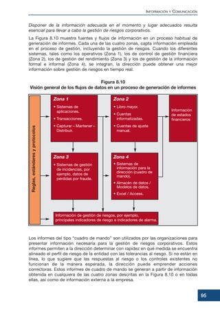 Disponer de la información adecuada en el momento y lugar adecuados resulta
esencial para llevar a cabo la gestión de riesgos corporativos.
La Figura 8.10 muestra fuentes y flujos de información en un proceso habitual de
generación de informes. Cada una de las cuatro zonas, capta información empleada
en el proceso de gestión, incluyendo la gestión de riesgos. Cuando los diferentes
sistemas, tales como los operativos (Zona 1), los de control de gestión financiera
(Zona 2), los de gestión del rendimiento (Zona 3) y los de gestión de la información
formal e informal (Zona 4), se integran, la dirección puede obtener una mejor
información sobre gestión de riesgos en tiempo real.
Los informes del tipo “cuadro de mando” son utilizados por las organizaciones para
presentar información necesaria para la gestión de riesgos corporativos. Estos
informes permiten a la dirección determinar con rapidez en qué medida se encuentra
alineado el perfil de riesgo de la entidad con las tolerancias al riesgo. Si no están en
línea, lo que sugiere que las respuestas al riesgo o los controles existentes no
funcionan de la manera esperada, la dirección puede emprender acciones
correctoras. Estos informes de cuadro de mando se generan a partir de información
obtenida en cualquiera de las cuatro zonas descritas en la Figura 8.10 o en todas
ellas, así como de información externa a la empresa.
INFORMACIÓN Y COMUNICACIÓN
95
Figura 8.10
Visión general de los flujos de datos en un proceso de generación de informes
Reglas,estándaresyprotocolos
Zona 1
• Sistemas de
aplicaciones.
• Transacciones.
• Capturar – Mantener –
Distribuir.
Zona 2
• Libro mayor.
• Cuentas
informatizadas.
• Cuentas de ajuste
manual.
Información
de estados
financieros
Información de gestión de riesgos, por ejemplo,
principales indicadores de riesgo e indicadores de alarma.
Zona 3
• Sistemas de gestión
de incidencias, por
ejemplo, datos de
pérdidas por fraude.
Zona 4
• Sistemas de
información para la
dirección (cuadro de
mando).
• Almacén de datos /
Modelos de datos.
• Excel / Access.
 