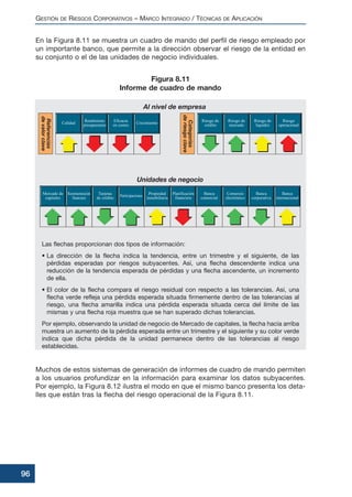 En la Figura 8.11 se muestra un cuadro de mando del perfil de riesgo empleado por
un importante banco, que permite a la dirección observar el riesgo de la entidad en
su conjunto o el de las unidades de negocio individuales.
Las flechas proporcionan dos tipos de información:
• La dirección de la flecha indica la tendencia, entre un trimestre y el siguiente, de las
pérdidas esperadas por riesgos subyacentes. Así, una flecha descendente indica una
reducción de la tendencia esperada de pérdidas y una flecha ascendente, un incremento
de ella.
• El color de la flecha compara el riesgo residual con respecto a las tolerancias. Así, una
flecha verde refleja una pérdida esperada situada firmemente dentro de las tolerancias al
riesgo, una flecha amarilla indica una pérdida esperada situada cerca del límite de las
mismas y una flecha roja muestra que se han superado dichas tolerancias.
Por ejemplo, observando la unidad de negocio de Mercado de capitales, la flecha hacia arriba
muestra un aumento de la pérdida esperada entre un trimestre y el siguiente y su color verde
indica que dicha pérdida de la unidad permanece dentro de las tolerancias al riesgo
establecidas.
Muchos de estos sistemas de generación de informes de cuadro de mando permiten
a los usuarios profundizar en la información para examinar los datos subyacentes.
Por ejemplo, la Figura 8.12 ilustra el modo en que el mismo banco presenta los deta-
lles que están tras la flecha del riesgo operacional de la Figura 8.11.
GESTIÓN DE RIESGOS CORPORATIVOS – MARCO INTEGRADO / TÉCNICAS DE APLICACIÓN
96
Figura 8.11
Informe de cuadro de mando
 